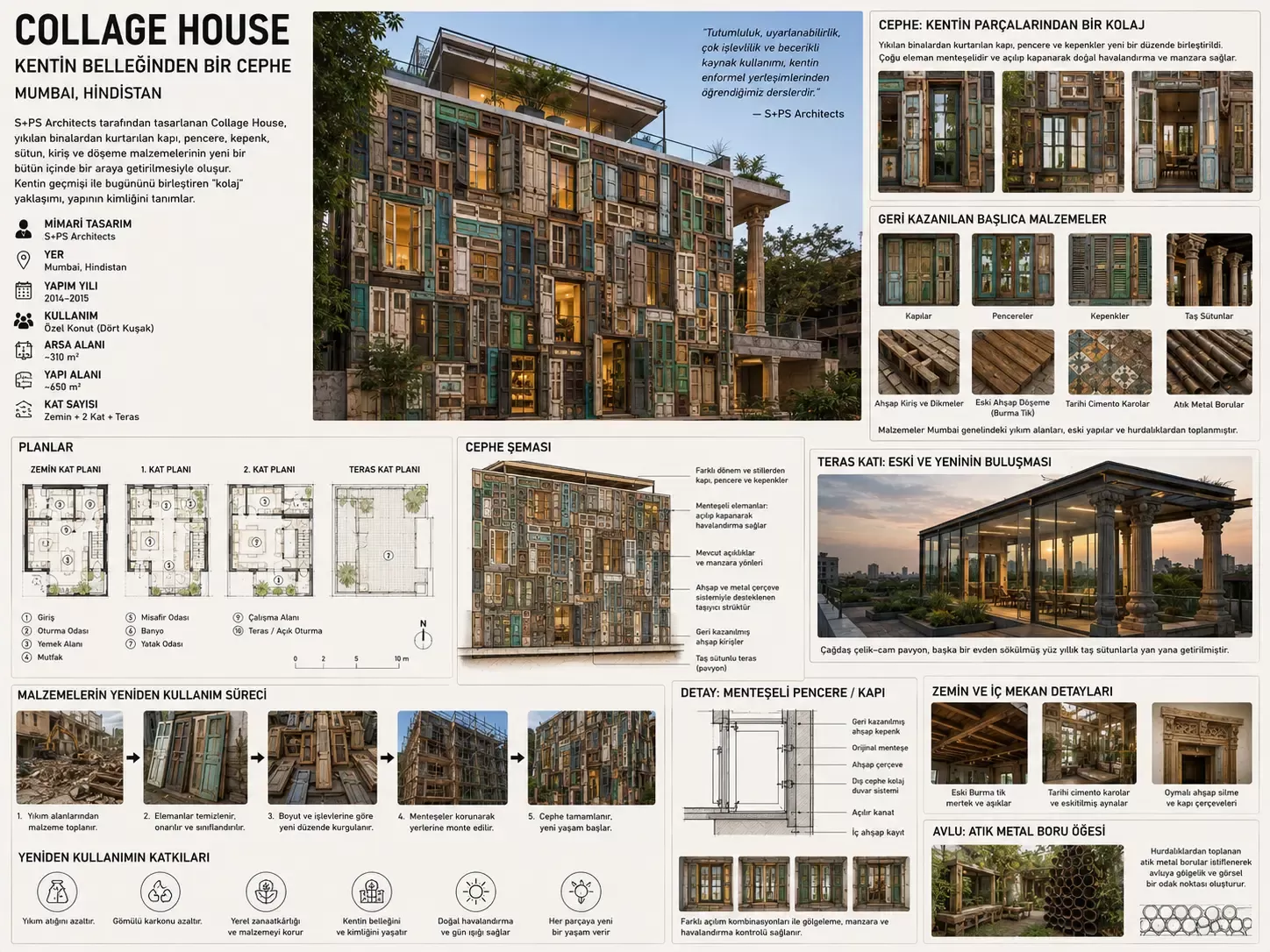 Collage-House