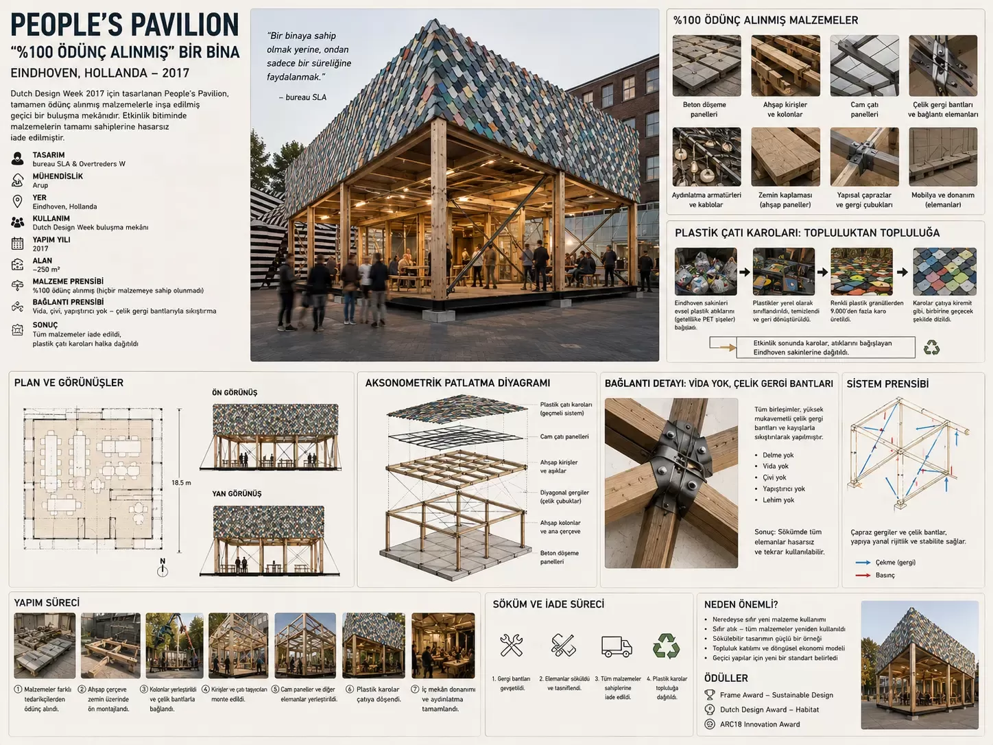 Peoples-Pavilion