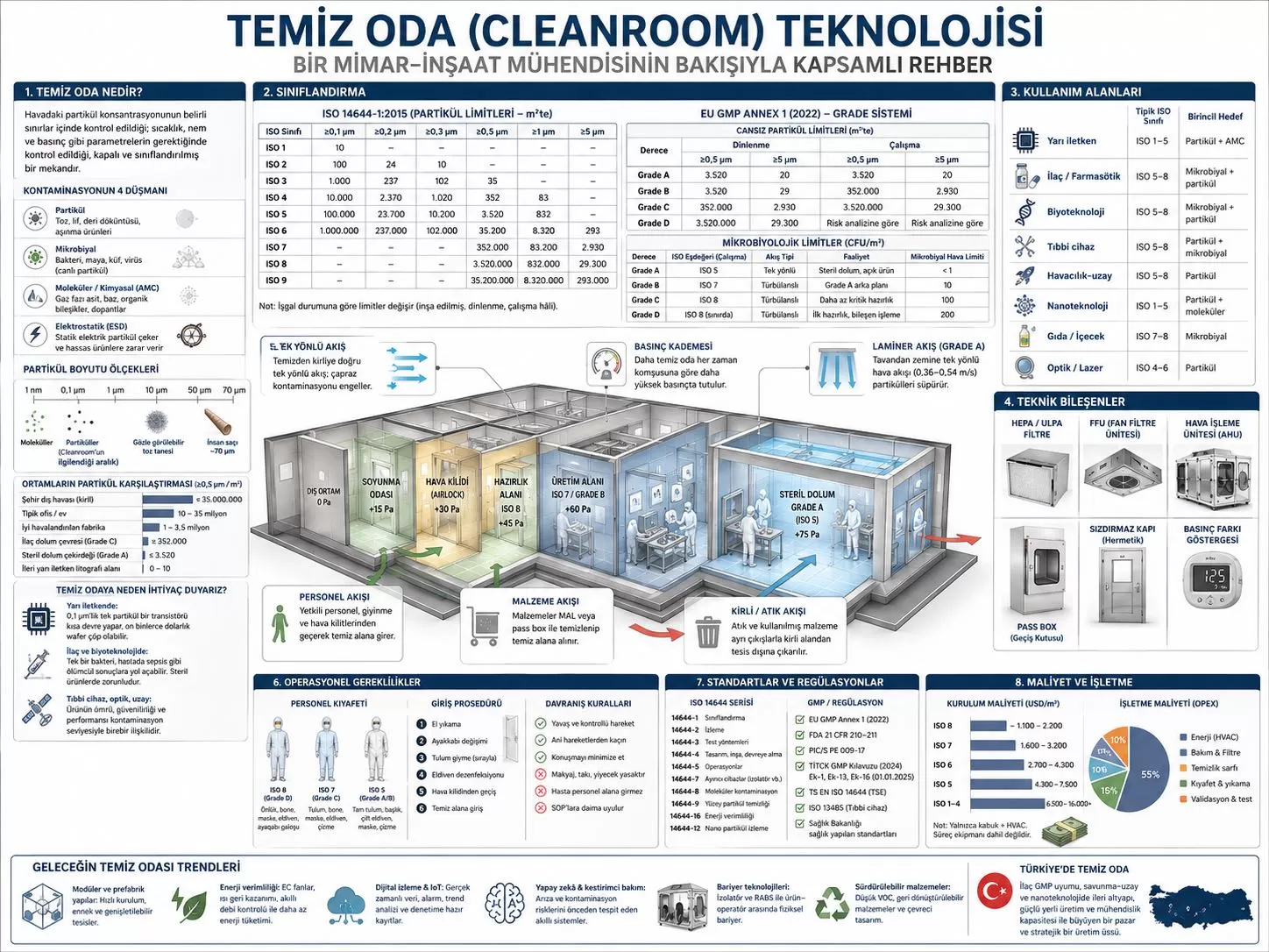 Temiz Oda (Cleanroom) Teknolojisi
