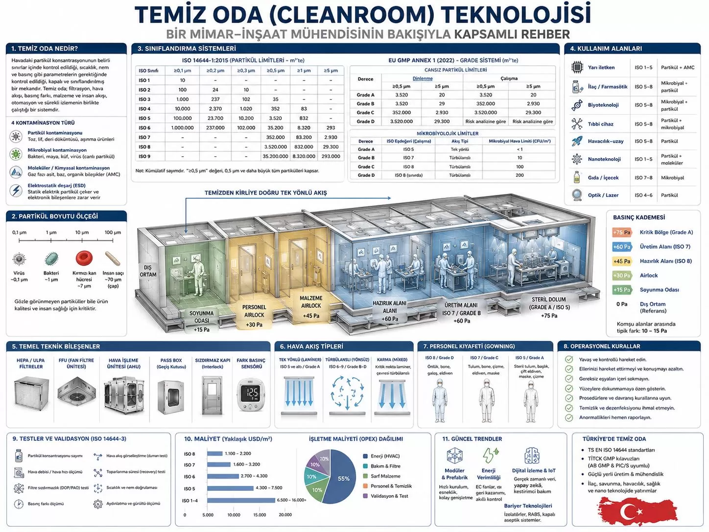 temiz-oda-tasarim