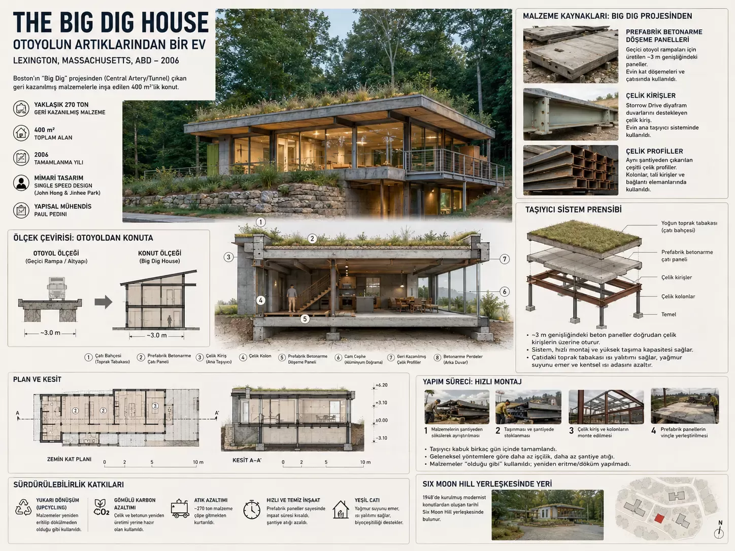 The-Big-Dig-House