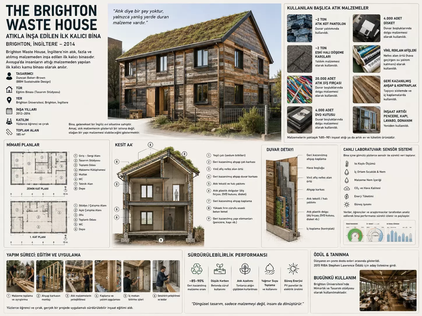 The-Brighton-Waste-House