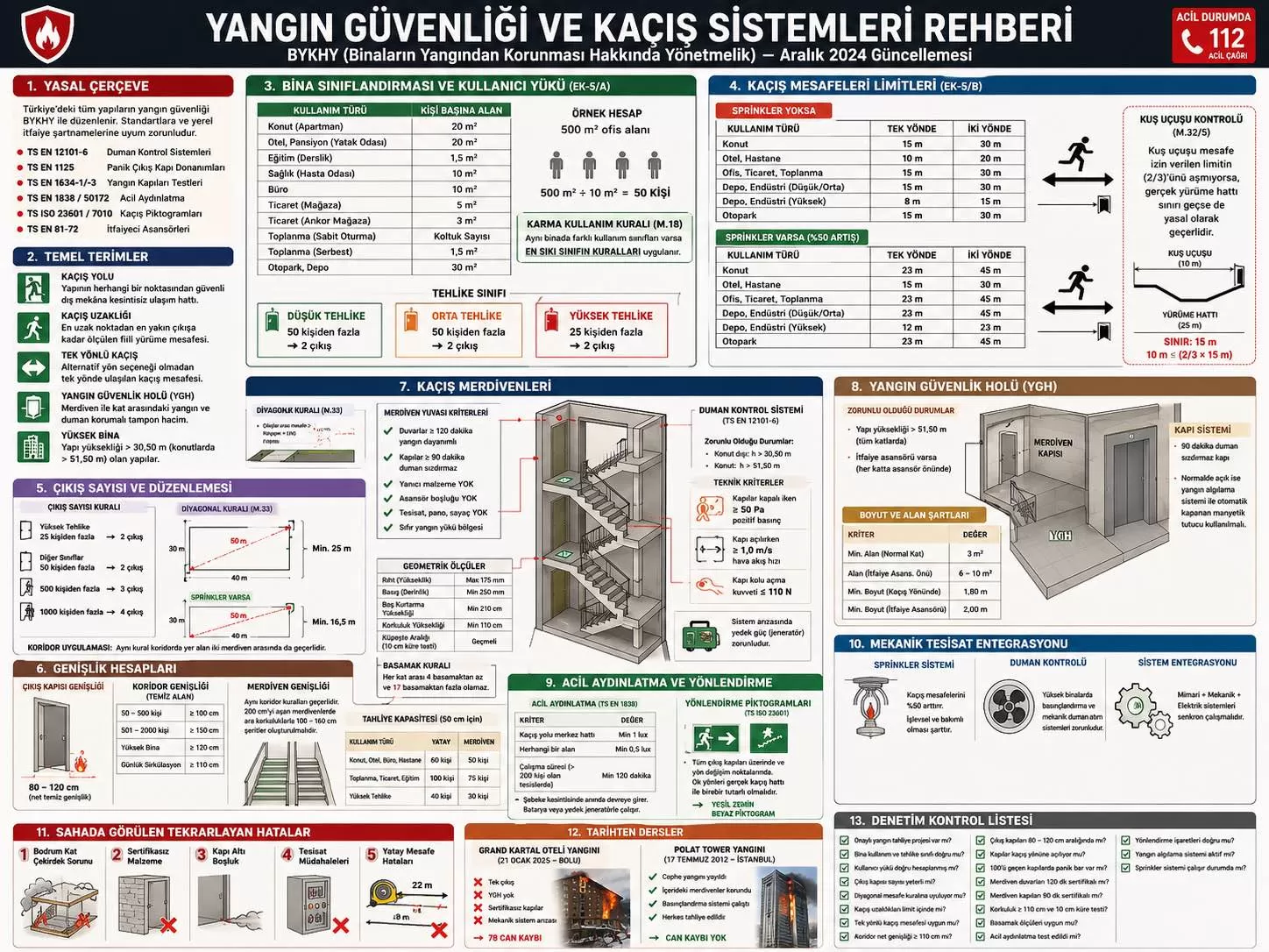 Yangın Merdivenleri ve Kaçış Yolları