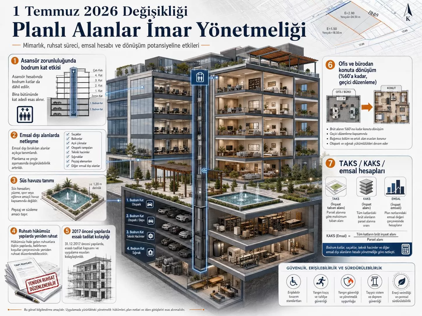 2026 İmar Yönetmeliği Değişiklikleri - Asansör, Bodrum Kat ve Emsal Hesabında Neler Değişti?