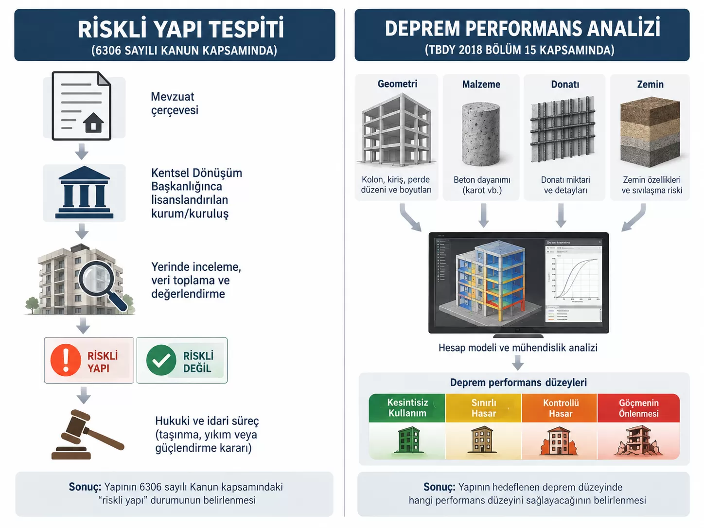 riskli-yapi-analizi